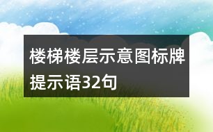 樓梯樓層示意圖標(biāo)牌提示語(yǔ)32句