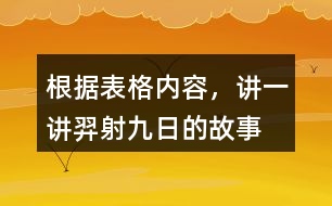 根據(jù)表格內(nèi)容，講一講羿射九日的故事