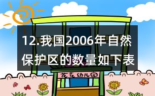 12.我國2006年自然保護(hù)區(qū)的數(shù)量如下表。(1)我國哪類自然保護(hù)區(qū)最多?