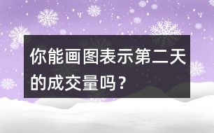 你能畫圖表示第二天的成交量嗎？