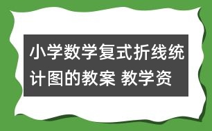 小學數(shù)學復式折線統(tǒng)計圖的教案 教學資料 教學設計