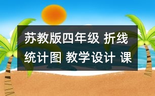 蘇教版四年級 折線統(tǒng)計圖 教學(xué)設(shè)計 課堂，智慧地對話