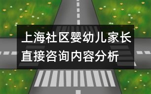 上海社區(qū)嬰幼兒家長(zhǎng)直接咨詢(xún)內(nèi)容分析