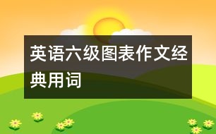 英語六級(jí)圖表作文經(jīng)典用詞