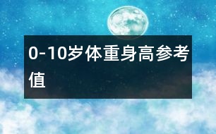 0-10歲體重、身高參考值