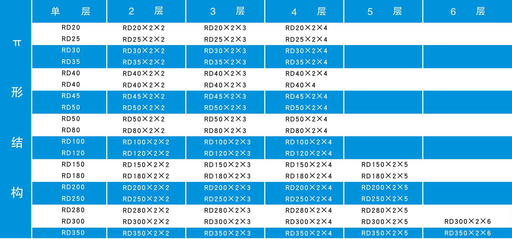 π性結(jié)構型譜